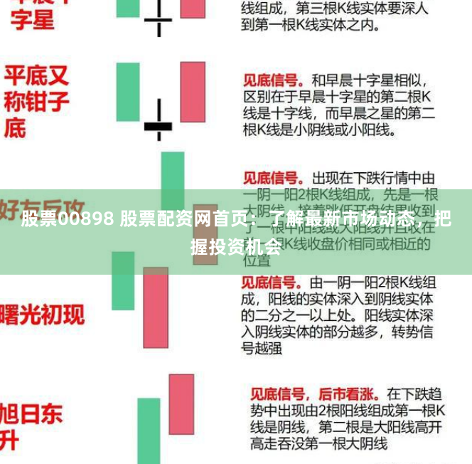 股票00898 股票配资网首页：了解最新市场动态，把握投资机会