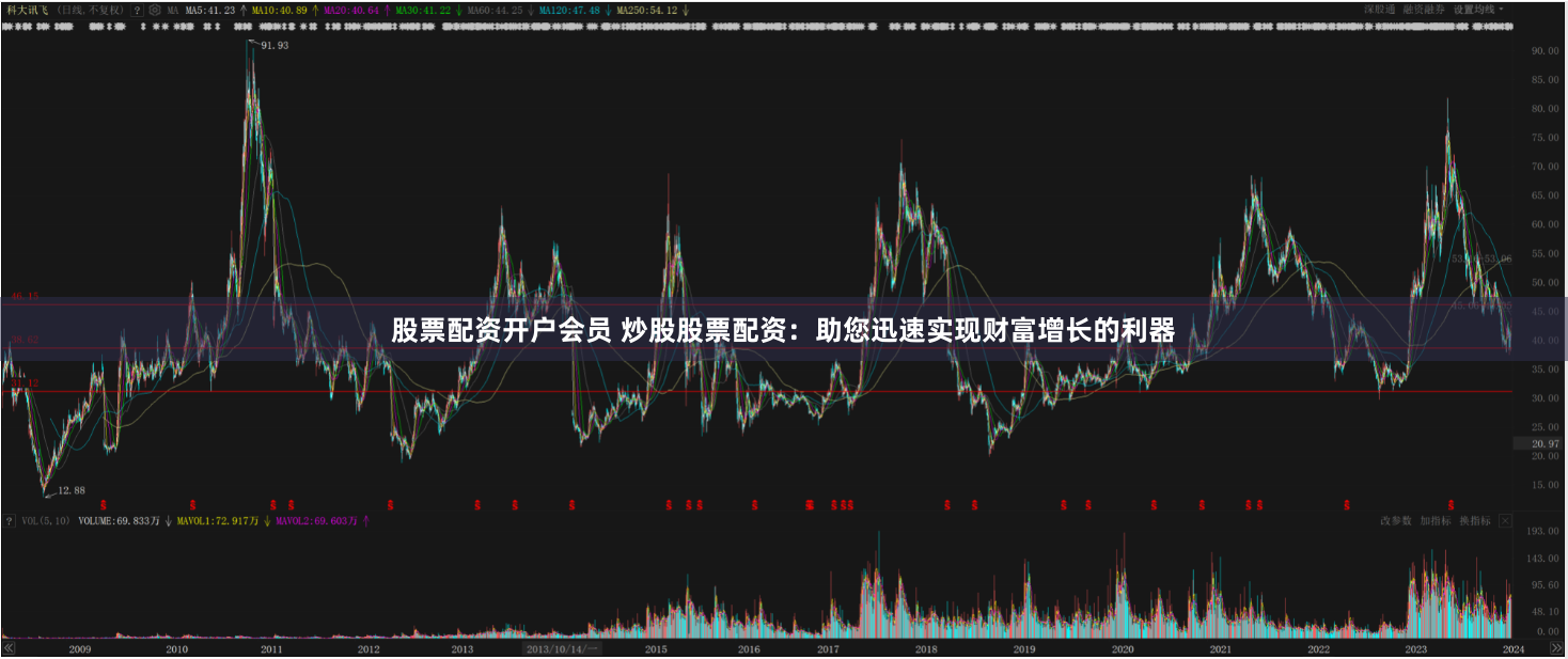 股票配资开户会员 炒股股票配资：助您迅速实现财富增长的利器