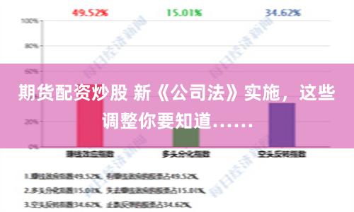 期货配资炒股 新《公司法》实施，这些调整你要知道……