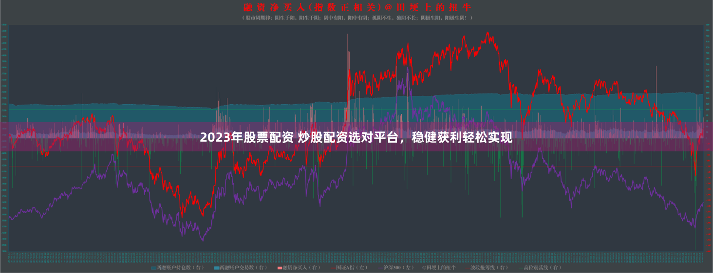 2023年股票配资 炒股配资选对平台，稳健获利轻松实现