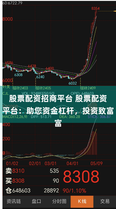 股票配资招商平台 股票配资平台：助您资金杠杆，投资致富