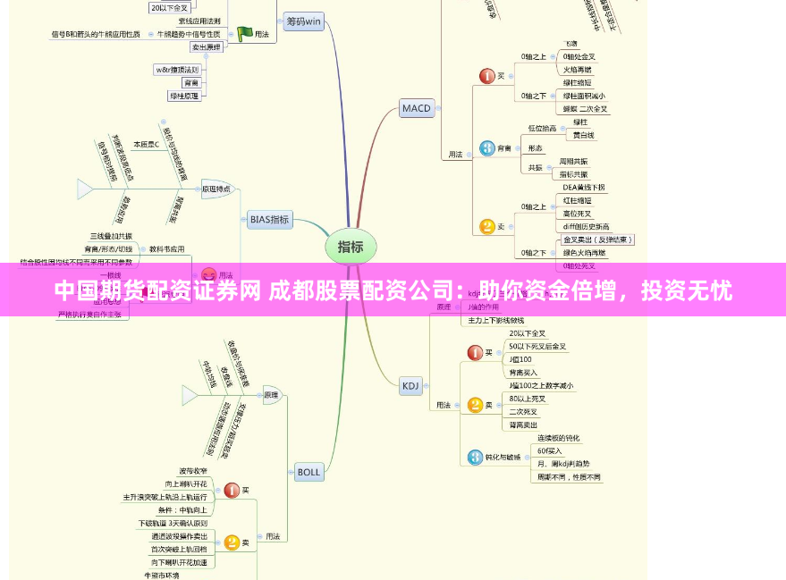 中国期货配资证券网 成都股票配资公司:助你资金倍增,投资无忧