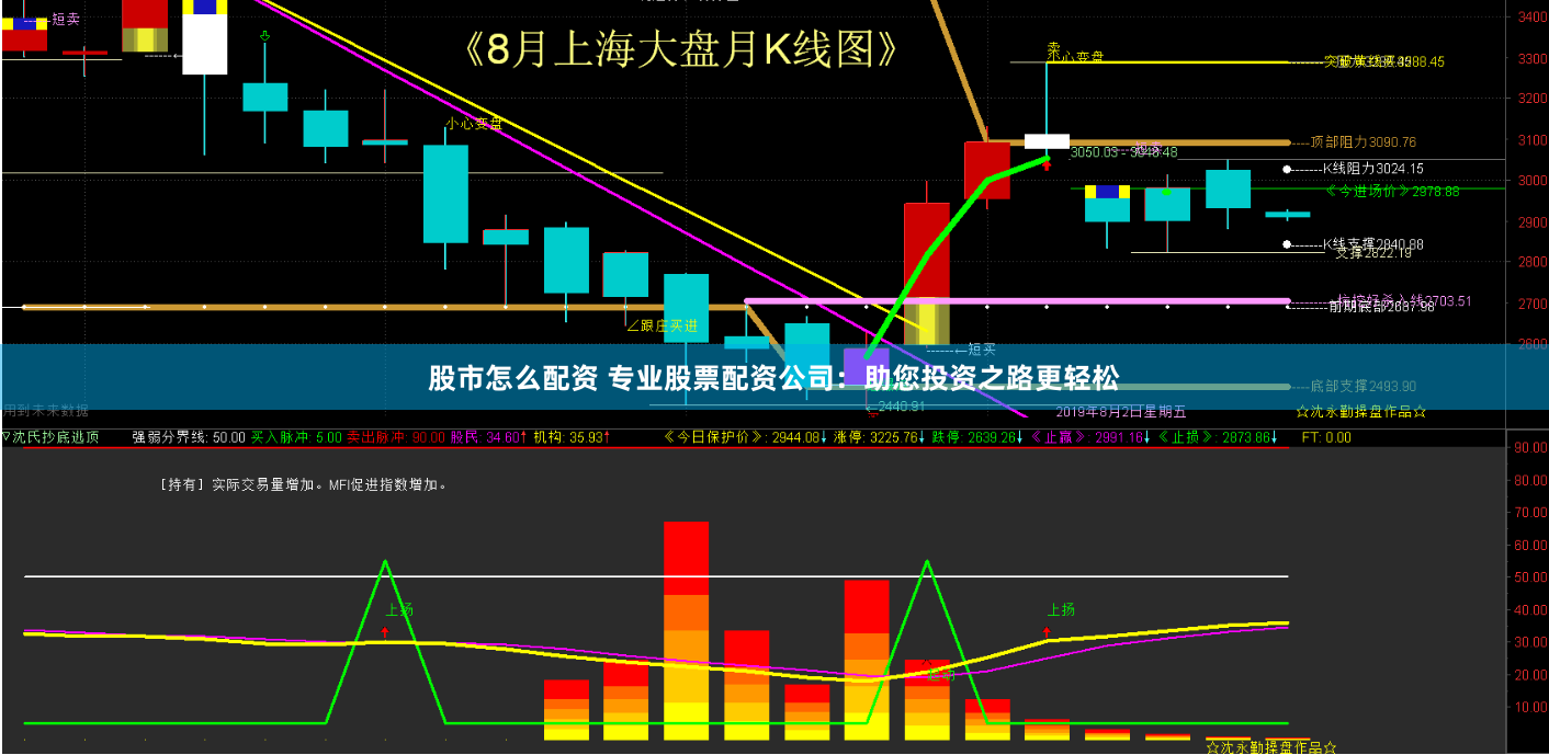股市怎么配资 专业股票配资公司：助您投资之路更轻松