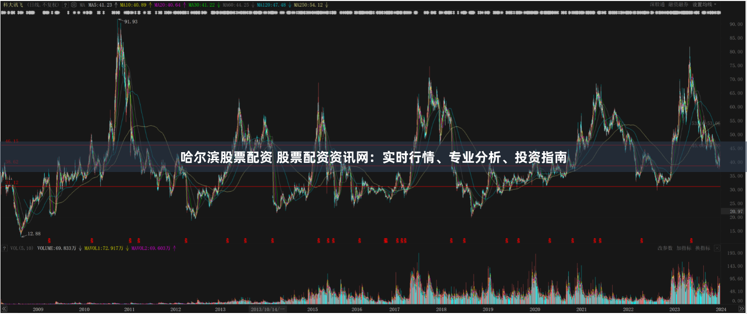 哈尔滨股票配资 股票配资资讯网：实时行情、专业分析、投资指南