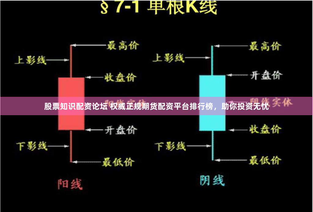 股票知识配资论坛 权威正规期货配资平台排行榜，助你投资无忧