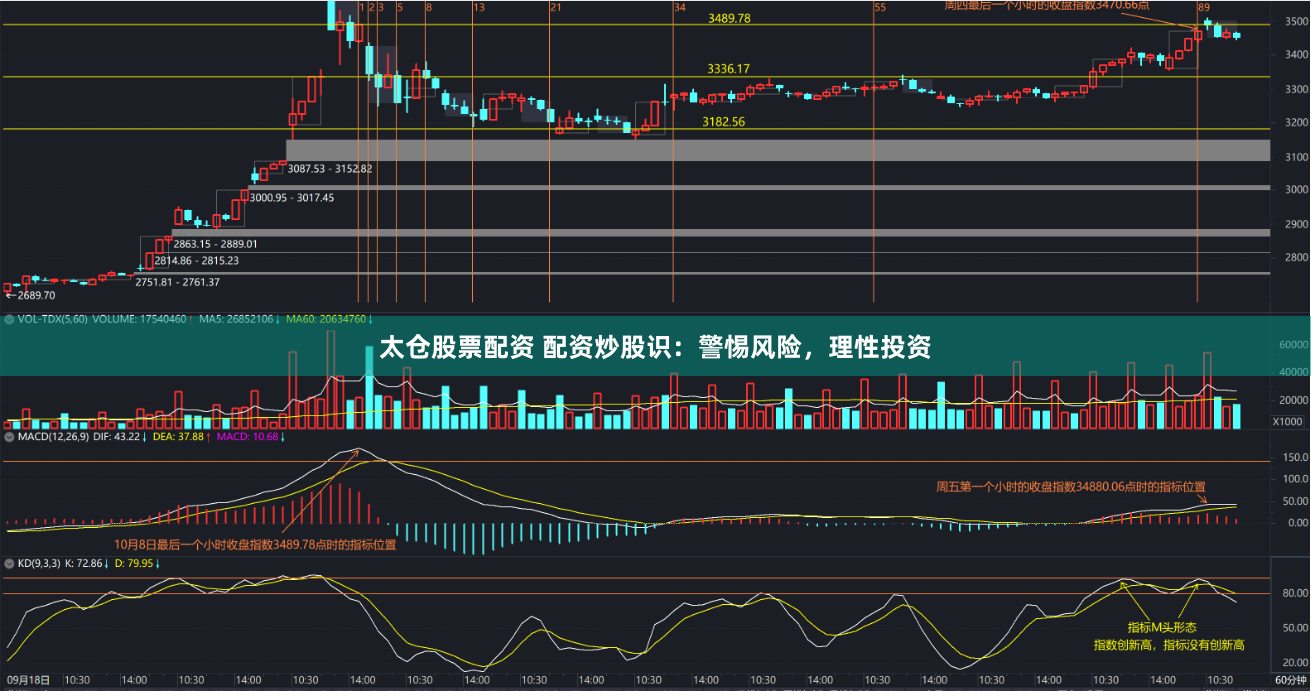 太仓股票配资 配资炒股识：警惕风险，理性投资