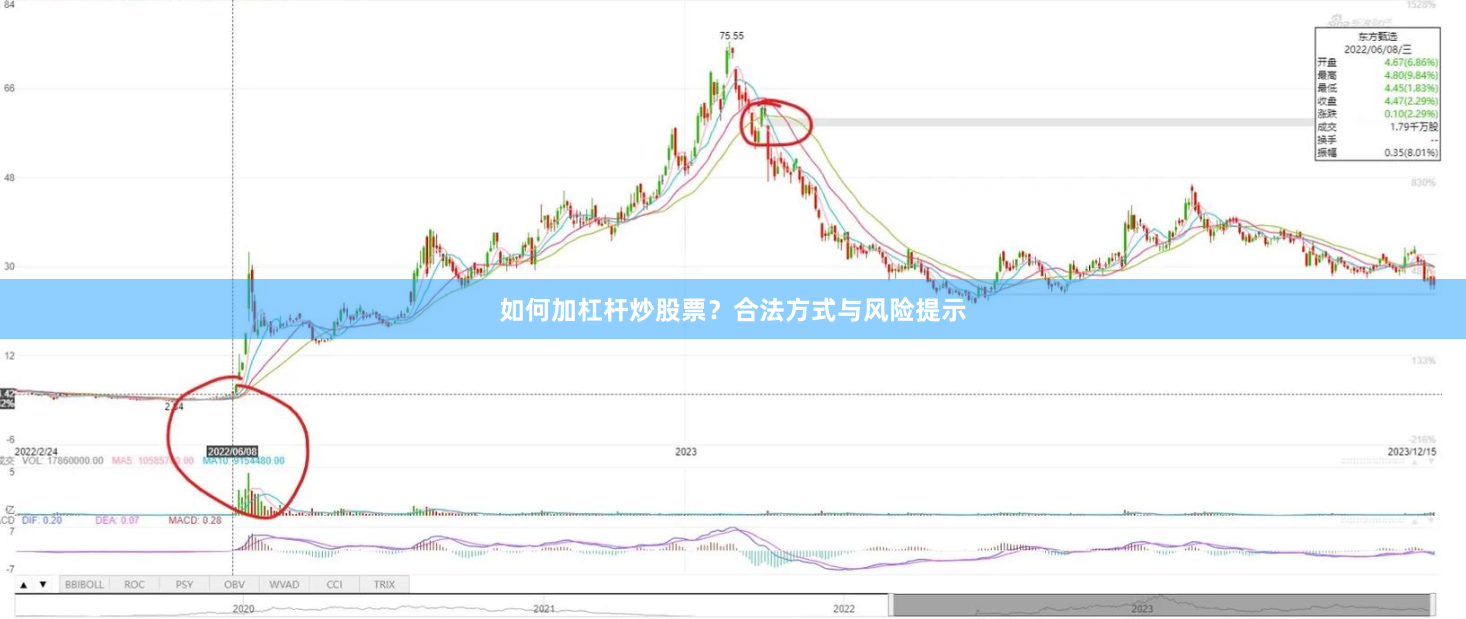 如何加杠杆炒股票？合法方式与风险提示