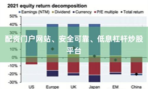 配资门户网站、安全可靠、低息杠杆炒股平台
